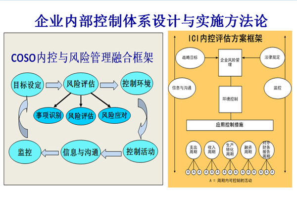 内部控制流程设计示例,向参会代表介绍如何运用六要素框架的方法设计