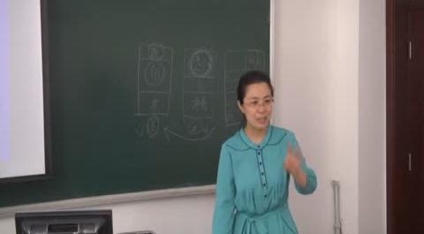 人力資源管理4講