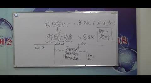 第七講&nbsp;月末結轉