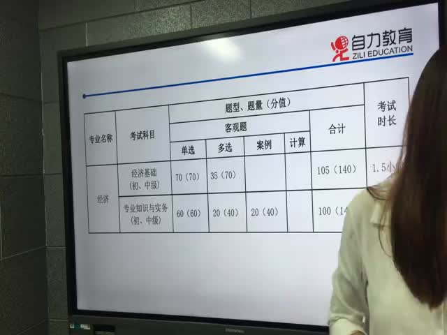 2020經(jīng)濟(jì)師人力資源