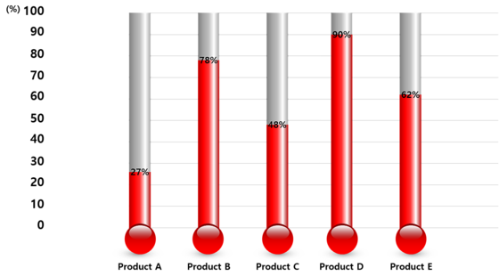 PowerPoint2010/2013/2016企業(yè)級(jí)高級(jí)應(yīng)用
