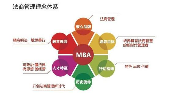 未來(lái)戰(zhàn)略