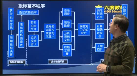 投標(biāo)基本程序和投標(biāo)決策（試聽）